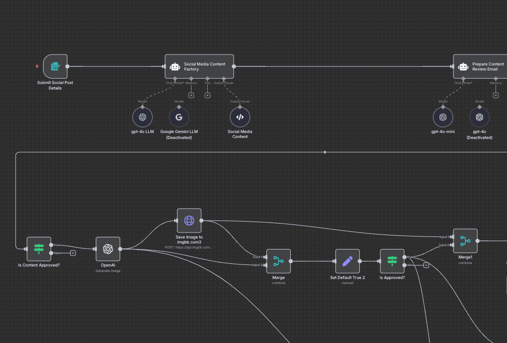 AI Workflow Visualization